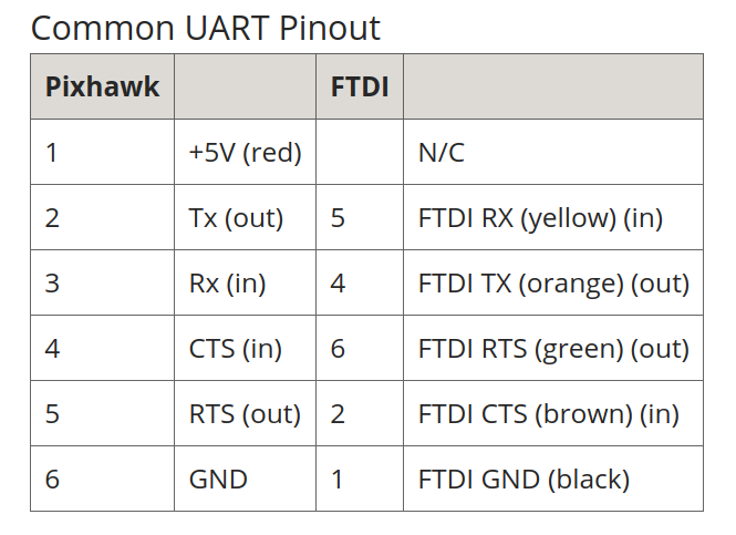 Pixhawk Serial Pinout